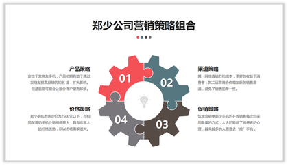 做PPT逻辑不够，拼图来凑！——市场营销策划创意新思路