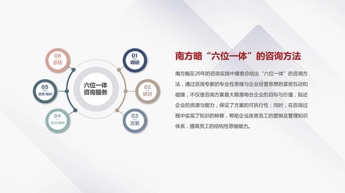 南方略咨询集团市场营销策划中的销售管理体系设计