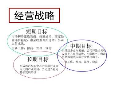 冠川汽配市场全程策划提案营销策划方案